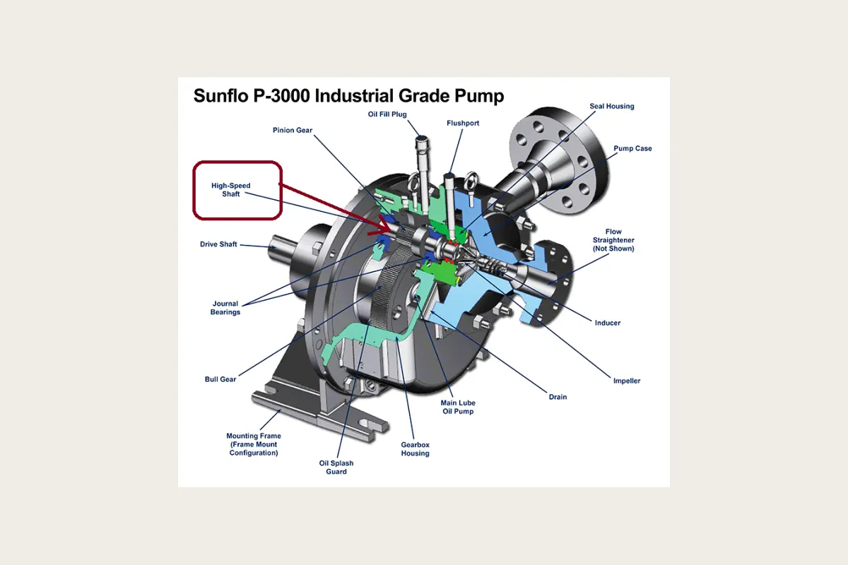 Bearings, Rotating Equipment and Mechanical Spares technical reference view 07 for bearings, rotating equipment and mechanical spares, team-handled supply reference