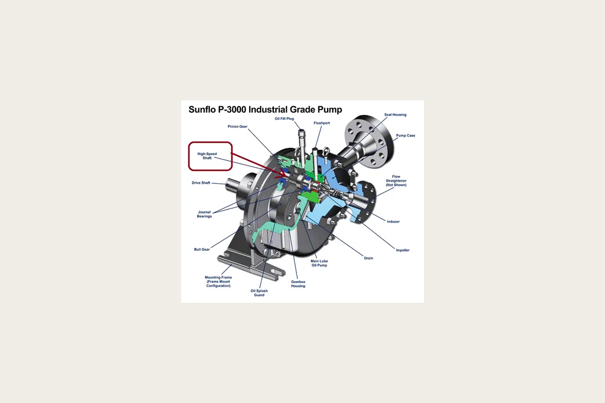 Bearings, Rotating Equipment and Mechanical Spares technical reference view 09 for bearings, rotating equipment and mechanical spares, team-handled supply reference