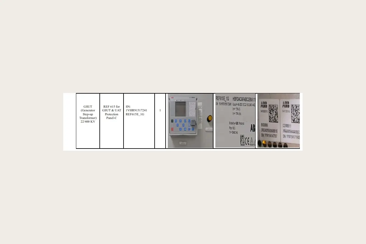 Specification of different GSUT Relays 001 for grid protection, switchgear and current transformers, team-handled supply reference